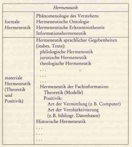 hermeneu1